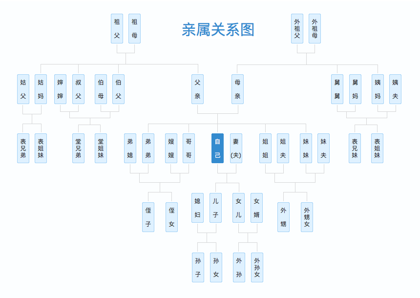 中国亲戚关系 亲属称谓关系图